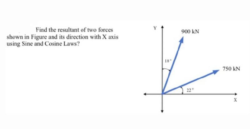 Find the resultant of two forces
shown in Figure and its direction with X axis
using Sine and Cosine Laws?
18"
900 kN
22"
750 kN
X