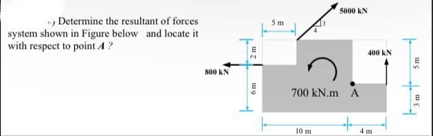 Determine the resultant of forces
system shown in Figure below and locate it
with respect to point 4 ?
800 KN
2 m
шо
5m
5000 KN
700 kN.m A
10 m
400 KN
4 m
5m
5 m