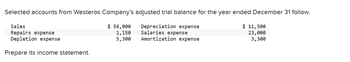 Selected accounts from Westeros Company's adjusted trial balance for the year ended December 31 follow.
$ 56,000
1,150
Depreciation expense
Salaries expense
Amortization expense
5,300
Sales
Repairs expense
Depletion expense
Prepare its income statement.
$ 11,500
23,000
3,300