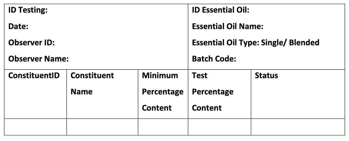 ID Testing:
ID Essential Oil:
Date:
Essential Oil Name:
Observer ID:
Essential Oil Type: Single/ Blended
Observer Name:
Batch Code:
ConstituentID
Constituent
Minimum
Test
Status
Name
Percentage Percentage
Content
Content
