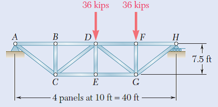 36 kips 36 kips
A
B
D
F
H
7.5 ft
C
E
G
4 panels at 10 ft = 40 ft -
