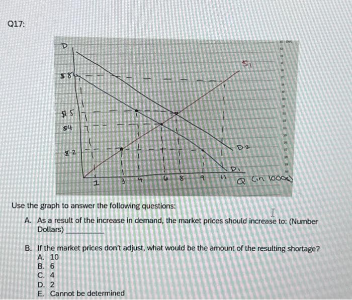 Q17:
$5
54
2
W
Si
D. 2
E. Cannot be determined
D2
Q (in 1000)
Use the graph to answer the following questions:
A. As a result of the increase in demand, the market prices should increase to: (Number
Dollars)
B. If the market prices don't adjust, what would be the amount of the resulting shortage?
A. 10
B. 6
C. 4