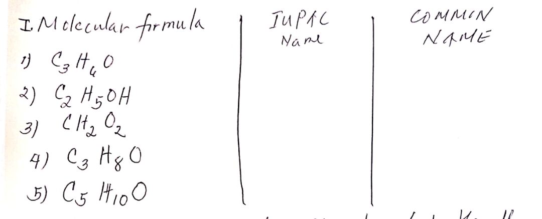 I Melecular firmula
JUPAC
COMMIN
Name
NaME
2) Cq H5OH
3) CHz Oz
4) C3 Hg O
3) Cg Hio0

