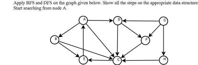 Apply BFS and DFS on the graph given below. Show all the steps on the appropriate data structure
Start searching from node A.
