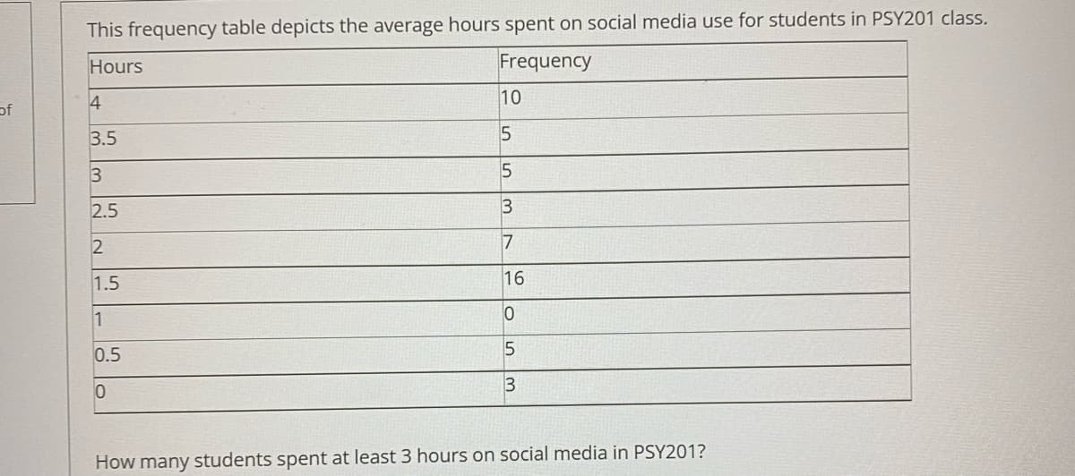 of
This frequency table depicts the average hours spent on social media use for students in PSY201 class.
Hours
Frequency
4
3.5
3
2.5
2
1.5
1
0.5
0
10
5
5
3
7
16
0
5
3
How many students spent at least 3 hours on social media in PSY201?