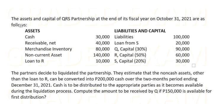 The assets and capital of QRS Partnership at the end of its fiscal year on October 31, 2021 are as
follçavs:
ASSETS
LIABILITIES AND CAPITAL
30,000 Liabilities
40,000 Loan from S
80,000 Q, Capital (30%)
140,000 R, Capital (50%)
10,000 S, Capital (20%)
100,000
20,000
90,000
60,000
Cash
Receivable, net
Merchandise Inventory
Non-current Asset
Loan to R
30,000
The partners decide to liquidated the partnership. They estimate that the noncash assets, other
than the loan to R, can be converted into P200,000 cash over the two-months period ending
December 31, 2021. Cash is to be distributed to the appropriate parties as it becomes available
during the liquidation process. Compute the amount to be received by Q if P150,000 is available for
first distribution?
