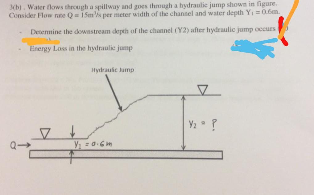 3(b). Water flows through a spillway and goes through a hydraulic jump shown in figure.
Consider Flow rate Q=15m³/s per meter width of the channel and water depth Y₁ = 0.6m.
Determine the downstream depth of the channel (Y2) after hydraulic jump occurs
Energy Loss in the hydraulic jump
Hydraulic Jump
↓
Y₁ = 0.6m
L
Y2 = ?