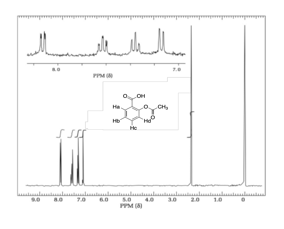 8.0
7.0
PPM (8)
ОН
На
Снз
НЬ
`Hd
Нс
uluuwwlwwlwuluwluwlwwlwlwwwluulwlwluwlwwwhuwlwl
9.0
8.0
7.0
6.0
5.0
4.0
3.0
2.0
1.0
PPM (8)
