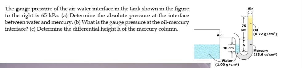 The gauge pressure of the air-water interface in the tank shown in the figure
to the right is 65 kPa. (a) Determine the absolute pressure at the interface
between water and mercury. (b) What is the gauge pressure at the oil-mercury
interface? (c) Determine the differential height h of the mercury column.
Air
75
cm
Oil
Air
(0.72 g/cm³)
30 сm
Mercury
(13.6 g/cm3)
Water-
(1.00 g/cm³)
