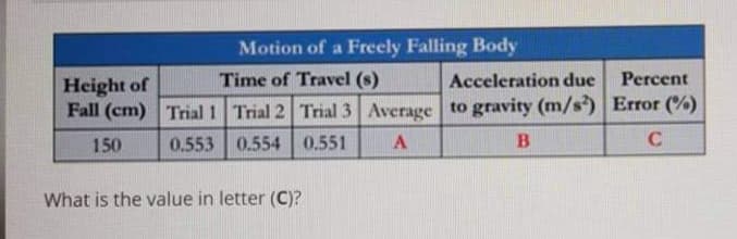 Motion of a Freely Falling Body
Time of Travel (s)
Acceleration due
Percent
Height of
Fall (cm) Trial 1 Trial 2 Trial 3 Average to gravity (m/s) Error (%)
150
0.553 0.554 0.551
What is the value in letter (C)?

