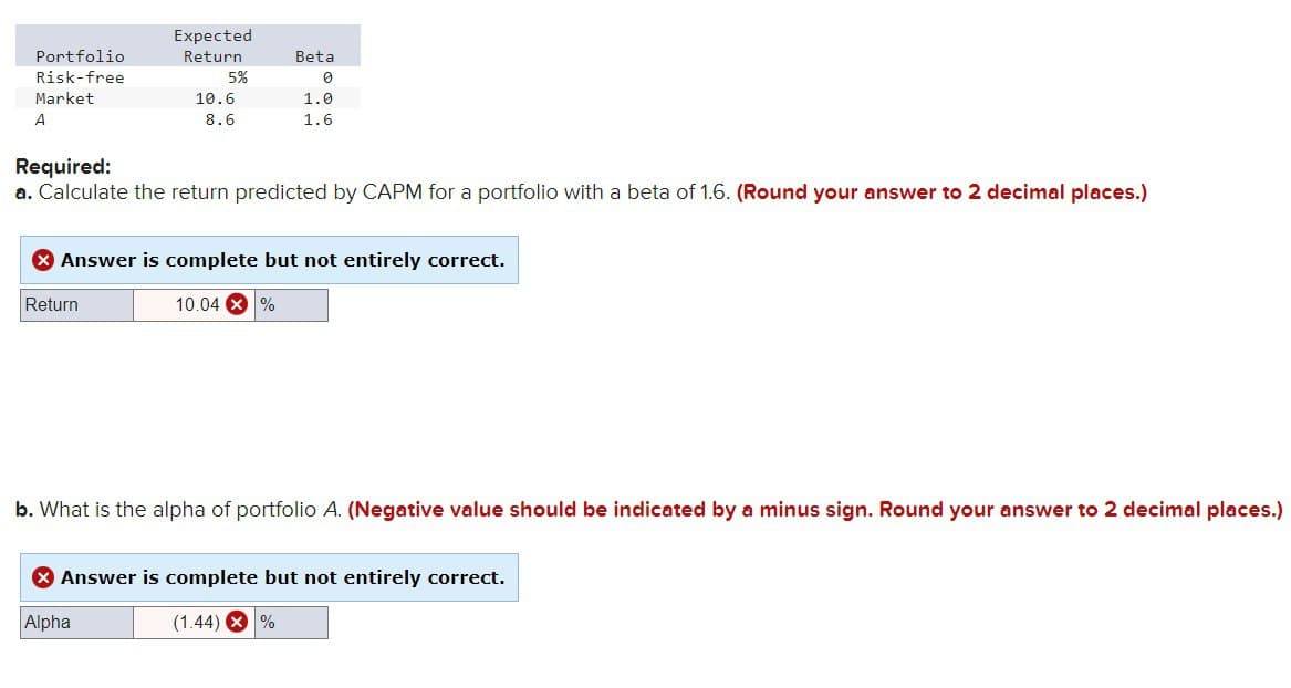 Expected
Portfolio
Return
Beta
Risk-free
Market
A
5%
10.6
8.6
Ө
1.0
1.6
Required:
a. Calculate the return predicted by CAPM for a portfolio with a beta of 1.6. (Round your answer to 2 decimal places.)
> Answer is complete but not entirely correct.
Return
10.04%
b. What is the alpha of portfolio A. (Negative value should be indicated by a minus sign. Round your answer to 2 decimal places.)
> Answer is complete but not entirely correct.
Alpha
(1.44) %