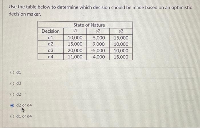 Use the table below to determine which decision should be made based on an optimistic
decision maker.
O d1
O
d3
d2
Od2 or d4
Od1 or d4
Decision
d1
d2
d3
d4
State of Nature
s2
s1
10,000
15,000
20,000
11,000
-5,000
9,000
-5,000
-4,000
s3
15,000
10,000
10,000
15,000