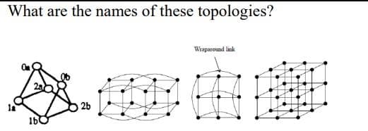 What are the names of these topologies?
150
2b
Wraparound link
1