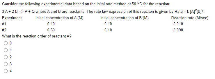 Consider the following experimental data based on the inital rate method at 50 °C for the reaction:
3 A+ 2B --> P + Q where A and B are reactants. The rate law expression of this reaciton is given by Rate = k [A]*[B]¥.
Experiment
initial concentration of A (M)
initial concentration of B (M)
Reaction rate (M/sec)
#1
0.10
0.10
0.010
#2
0.30
0.10
0.090
What is the reaction order of reactant A?
4
