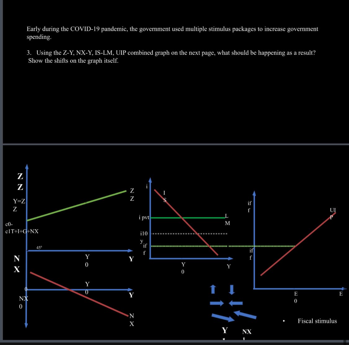 Early during the COVID-19 pandemic, the government used multiple stimulus packages to increase government
spending.
3. Using the Z-Y, NX-Y, IS-LM, UIP combined graph on the next page, what should be happening as a result?
Show the shifts on the graph itself.
NN
Z
Z
NN
Y=Z
Z
c0-
if
f
UI
i pvt
L
M
c1T+I+G+NX
i10
y
45°
if
f
if
NK
N
Y
Y
f
0
Y
X
Y
0
Y
0
Y
20
NX
N
X
E
0
E
Y NX
Fiscal stimulus