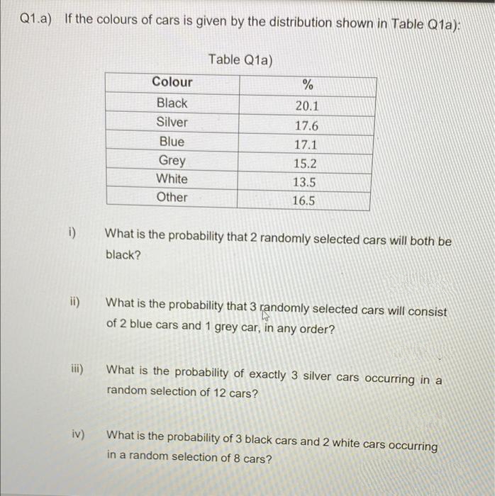 Q1.a) If the colours of cars is given by the distribution shown in Table Q1a):
Table Q1a)
Colour
%
Black
20.1
Silver
17.6
Blue
17.1
Grey
15.2
White
13.5
Other
16.5
i)
What is the probability that 2 randomly selected cars will both be
black?
ii)
What is the probability that 3 randomly selected cars will consist
of 2 blue cars and 1 grey car, in any order?
iii)
What is the probability of exactly 3 silver cars occurring in a
random selection of 12 cars?
iv)
What is the probability of 3 black cars and 2 white cars occurring
in a random selection of 8 cars?
