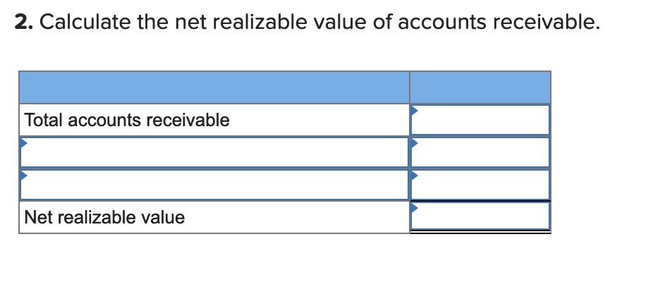 2. Calculate the net realizable value of accounts receivable.
Total accounts receivable
Net realizable value
