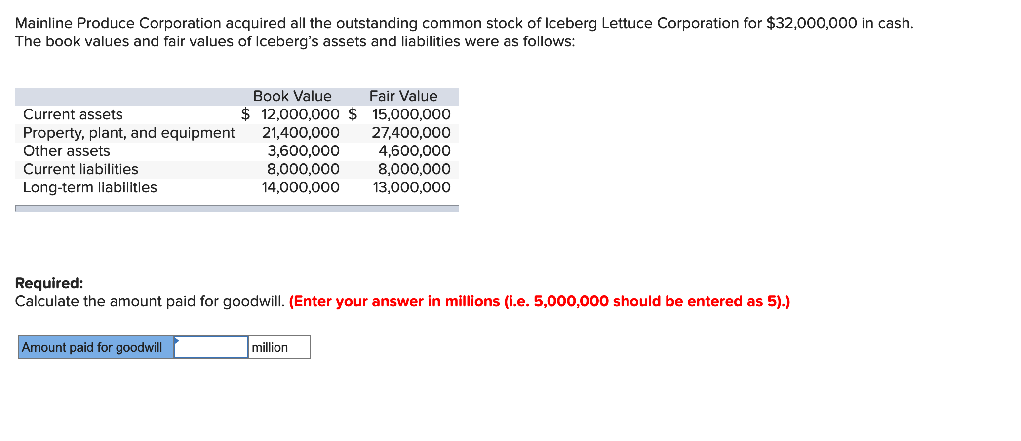 Mainline Produce Corporation acquired all the outstanding common stock of Iceberg Lettuce Corporation for $32,000,000 in cash.
The book values and fair values of Iceberg's assets and liabilities were as follows:
Book Value
Fair Value
$ 12,000,000 $ 15,000,000
21,400,000
3,600,000
8,000,000
14,000,000
Current assets
Property, plant, and equipment
Other assets
27,400,000
4,600,000
8,000,000
13,000,000
Current liabilities
Long-term liabilities
Required:
Calculate the amount paid for goodwill. (Enter your answer in millions (i.e. 5,000,000 should be entered as 5).)
Amount paid for goodwill
million
