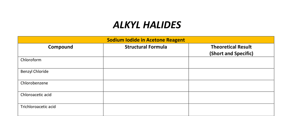 ALKYL HALIDES
Sodium lodide in Acetone Reagent
Compound
Structural Formula
Theoretical Result
(Short and Specific)
Chloroform
Benzyl Chloride
Chlorobenzene
Chloroacetic acid
Trichloroacetic acid
