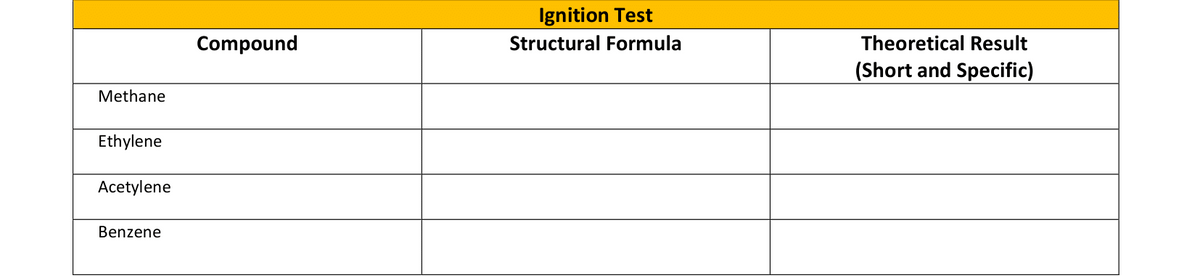Ignition Test
Compound
Structural Formula
Theoretical Result
(Short and Specific)
Methane
Ethylene
Acetylene
Benzene
