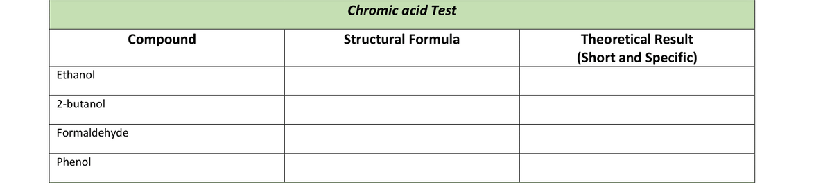 Chromic acid Test
Compound
Structural Formula
Theoretical Result
(Short and Specific)
Ethanol
2-butanol
Formaldehyde
Phenol

