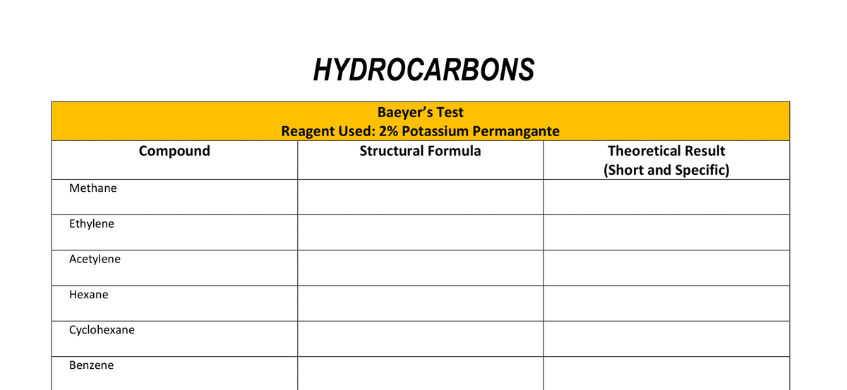 HYDROCARBONS
Baeyer's Test
Reagent Used: 2% Potassium Permangante
Compound
Structural Formula
Theoretical Result
(Short and Specific)
Methane
Ethylene
Acetylene
Нехаne
Cyclohexane
Benzene

