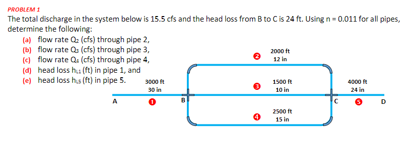 PROBLEM 1
The total discharge in the system below is 15.5 cfs and the head loss from B to C is 24 ft. Using n = 0.011 for all pipes,
determine the following:
(a) flow rate Q2 (cfs) through pipe 2,
(b) flow rate Q3 (cfs) through pipe 3,
(c) flow rate Qa (cfs) through pipe 4,
(d) head loss hu (ft) in pipe 1, and
(e) head loss his (ft) in pipe 5.
2000 ft
12 in
3000 ft
1500 ft
4000 ft
30 in
10 in
24 in
A
B
2500 ft
15 in
