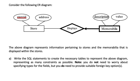 Consider the following ER diagram:
storcid
address
description
value
Displays
Store
Memorabilia
The above diagram represents information pertaining to stores and the memorabilia that is
displayed within the stores.
a) Write the SQL statements to create the necessary tables to represent the above diagram,
representing as many constraints as possible. Note: you do not need to worry about
specifying types for the fields, but you do need to provide suitable foreign key option(s).

