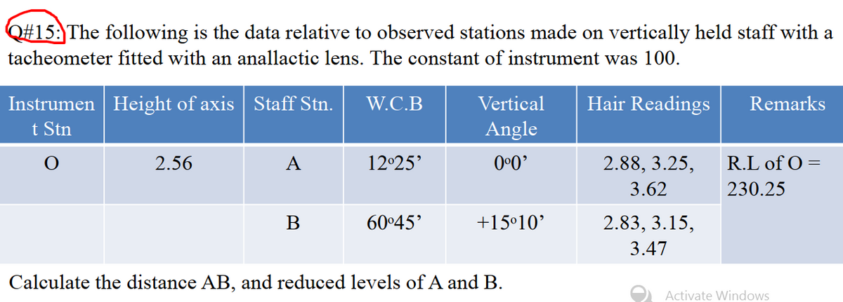 Q#15: The following is the data relative to observed stations made on vertically held staff with a
tacheometer fitted with an anallactic lens. The constant of instrument was 100.
Instrumen Height of axis Staff Stn.
W.C.B
Vertical
Hair Readings
Remarks
t Stn
Angle
2.56
A
12°25'
0°0'
2.88, 3.25,
R.L of O =
3.62
230.25
B
60°45'
+15°10'
2.83, 3.15,
3.47
Calculate the distance AB, and reduced levels of A and B.
O Activate Windows
