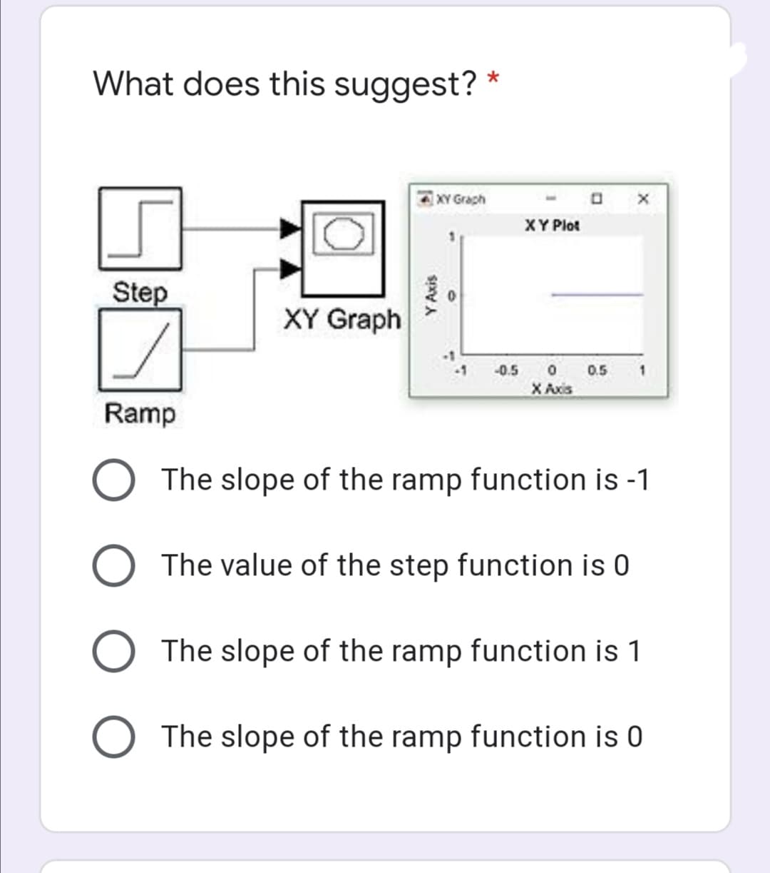 What does this suggest? *
XY Graph
XY Plot
Step
XY Graph
-0.5
0.5
X Axis
Ramp
The slope of the ramp function is -1
The value of the step function is 0
The slope of the ramp function is 1
The slope of the ramp function is 0
Y Axis
