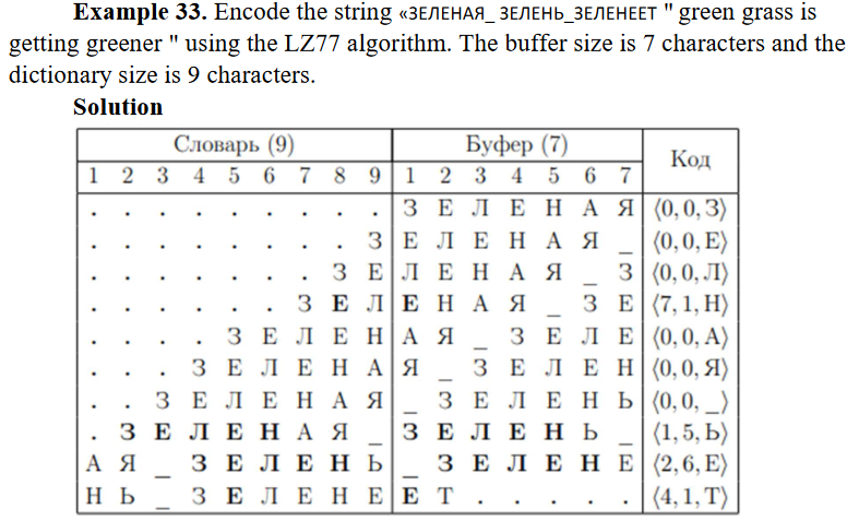 Example 33. Encode the string «ЗЕЛЕНАЯ_ ЗЕЛЕНЬ_ЗЕЛЕНЕЕТ " green grass is
getting greener " using the LZ77 algorithm. The buffer size is 7 characters and the
dictionary size is 9 characters.
Solution
Словарь (9)
Буфер (7)
1 2 3 4 5 6 7 8 9 12 3 4 5 6 7
ЗЕЛЕНАЯ
.
.
.
.
.
3 (0,0,JI)
3 E (7,1,H)
ЗЕЛЕНАЯ ЗЕ Л Е (0,0,A)
ЗЕЛЕНАЯ
.
ЗЕЛЕНАЯ
ЗЕЛЕНАЯ
ЗЕЛЕНАЯ
ЗЕЛЕНАЯ
ЗЕЛЕНАЯ
АЯ ЗЕЛЕН Ь
НЬ
ЗЕЛЕНЬ
ЗЕЛЕН (0,0, Я)
(0,0,
(1,5, b)
(2,6,E)
(4,1, T)
ЗЕЛЕНЬ
ЗЕЛЕН Е
ЗЕЛЕHEET
Код
(0,0,3)
(0,0, E)
.