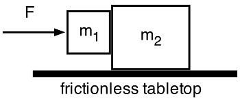 F
m1
m2
frictionless tabletop
