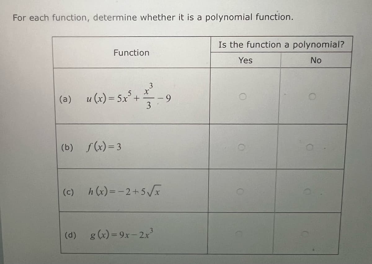 For each function, determine whether it is a polynomial function.
Function
(a) u (x) = 5x³+
(b) f(x)=3
(d)
3²-9
- 9
(c) h(x)=-2+5√√x
g(x)=9x-2x³
Is the function a polynomial?
Yes
No