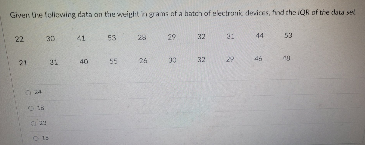 Given the following data on the weight in grams of a batch of electronic devices, find the IQR of the data set.
22
21
● 24
● 18
O
30
23
15
31
41
40
53
55
28
26
29
30
32
32
31
29
44
46
53
48
