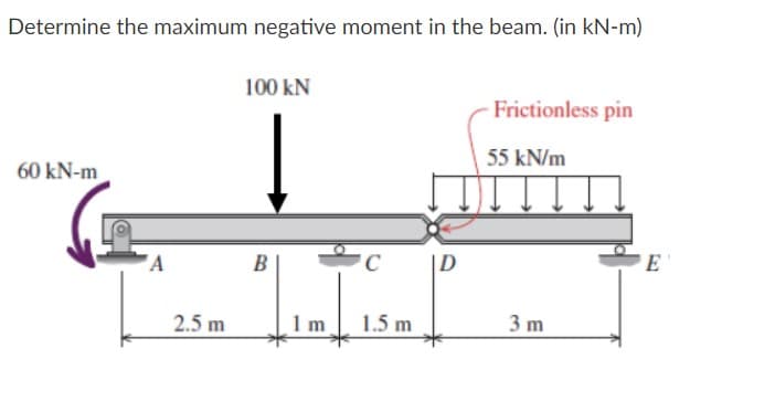 Determine the maximum negative moment in the beam. (in kN-m)
100 kN
Frictionless pin
55 kN/m
60 kN-m
B
C
|D
E
2.5 m
1m
1.5 m
3 m
