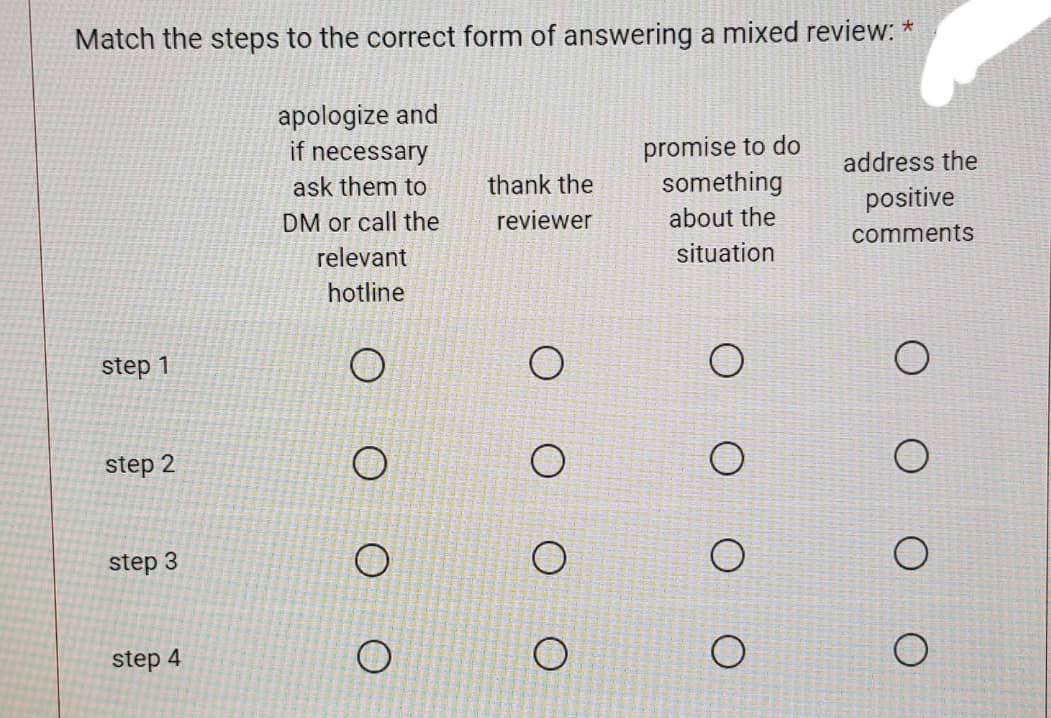 Match the steps to the correct form of answering a mixed review: *
step 1
step 2
step 3
step 4
apologize and
if necessary
ask them to
DM or call the
relevant
hotline
O
O
thank the
reviewer
O
O
promise to do
something
about the
situation
O
O
address the
positive
comments