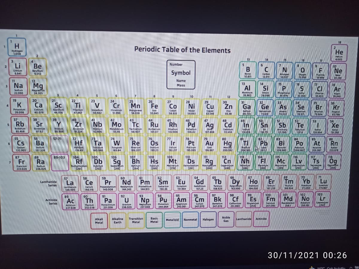 Seaborum
18
H.
Periodic Table of the Elements
Hydrogen
1008
Не
Helum
4.003
13
14
15
16
17
4
5
B
Number
Li
Be
2.
6
8
10
Lithium
6.941
Beryllium
9.012
Symbol
Ne
Boron
n
10.811
Carbon
12.011
Nitrogen
14.007
Orygen
15.999
Fluerine
18.998
Neon
20,180
11
12
Name
13
14
Na
Mass
15
16
17
18
Al
Si
CI
Ar
Sodium
22.990
Magnesium
24.305
Aluminum
5.
silcon
28.086
Phosphorus
30.974
Sulfur
32.066
Chlorine
35.453
Argen
39.948
6.
10
11
12
26.982
19
20
21
22
23
24
25
26
27
28
29
30
31
Ga
32
Ge
33
34
35
36
K
Са
Sc
Ti
Cr
Mn
Fe
Co
Ni
Cu
Zn
As
Se
Br
Kr
Vanadium
50.942
Potassium
Calclum
Scandlum
44.956
Titanium
Chromium
Manganese
54.938
Iron
Cobalt
Nickel
58.693
Copper
63.546
47.867
Zine
Gallium
Germanlum
Arsenic
74.922
Selenium
Bromine
Kryptos
83.798
39.098
40.078
51.996
55.845
58.933
65.38
69.723
72.631
78.971
79.904
37
38
39
40
41
42
43
44
45
46
47
48
49
50
Sn
51
52
Te
53
Rb
Sr
Y
Zr
Nb
Mo Tc
Ru
Rh
Pd
Ag
Cd
In
Sb
54
Xe
Rubidium
85.468
Yttrlum
88.906
Nioblum
92.906
Strontium
Zirconlum
Molybdenum
95.95
Technetium
Palladum
Ruthenium
101.07
Rhodium
102.906
Silvar
107.868
Cadmium
Indlum
114.818
Tin
18.71
Antimony
121.760
Tellurium
lodine
126.904
Xenon
87.62
91.224
98.907
106.42
112.414
127.6
131.293
55
56
57-71
72
73
Ta
74
75
76
77
78
79
80
Hg
81
82
83
Bi
84
85
At
86
Cs
Ва
Hf
W
Re
Os
Ir
Pt
Au
TI
Pb
Po
Rn
Ceslum
132.90s
Barlum
137.328
Hafnkum
178.49
Tantalum
180.948
Tungsten
183.84
Iridium
192.217
Mercury
200.592
Lead
W 207.2
Bismuth
208.980
Rhenium
Osmlum
Platinum
Gold
Thallum
Folenlum
208.982)
Astatire
209.987
Radon
222.018
183.84
186.207
190.23
195.085
196.967
204.383
104
106
107
118
108
Hs
87
88
89-103
105
109
110
111
112
113
114
115
116
117
Fr
Ra
Rf
Db
Sq
Seaborgjum
[266)
Bh
Mt
Ds
Rg
Cn
Nh
FI
Mc
Lv
Ts
7
Rutherfordiom
(261]
Roentgadum
(280)
Nihonlum
[286)
Flerovlum
[289
Moscevism
[289)
Oganejon
294]
Tenessine
Darmstadtium
(281]
Copernicium
Livermoriun
Radium
226.025
Dubnlum
[262]
Bohrium
[264)
Hasslum
Meitnerlum
Francium
223.020
[269)
[278)
(285)
293]
294]/
61
66
67
71
68
Er
57
58
59
60
62
63
64
65
69
70
Lanthande
Series
La
Се
Pr
Nd
Pm
Sm
Eu
Gd
Tb
Dy
Но
Tm
Yb
Lu
Lutetiun
174.957
Ytterblum
Gadolinium
157.25
Dysprolum
162.500
Holmlum
Erbium
Praseodymium
140.908
Terblum
158.925
Thulum
168.934
Samarium
Lanthanum
138.90s
Cerlum
140.116
Neodymium
144.243
Promethlum
144.913
Europium
151.964
167.259
150.36
164.930
173.055
97
98
99
100
101
102
103
90
Th
89
91
92
93
94
95
96
Pu
Cm
Bk
Cf
Es
Fm
Md
No
Lr
Am
Americium
243.061
Actinide
Series
Ac
Pa
U
Nobellurm
259.101
Lawrendum
(262)
Fermlum
Hendeleviim
Berkelum
247.070
Californlum
251.080
Einsteinium
Curlum
247.070
Uranlum
Neptunlum
237.048
Plutanlum
Actinium
227.028
Protactinlum
231.036
Thorium
[254)
257.095
258.1
232.038
238.029
244.064
Basic
Noble
Transition
Metal
Actinide
Alkaline
Earth
Lanthanide
Alkali
Metalloid
Nonmetal
Halogen
Metal
Gas
Metal
30/11/2021 00:26
16°C Cok buluthu
