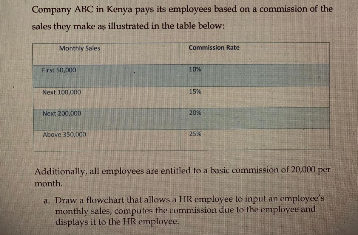 Company ABC in Kenya pays its employees based on a commission of the
sales they make aș illustrated in the table below:
Monthly Sales
Commission Rate
First 50,000
10%
Next 100,000
15%
Next 200,000
20%
Above 350,000
25%
Additionally, all employees are entitled to a basic commission of 20,000 per
month.
a. Draw a flowchart that allows a HR employee to input an employee's
monthly sales, computes the commission due to the employee and
displays it to the HR employee.
