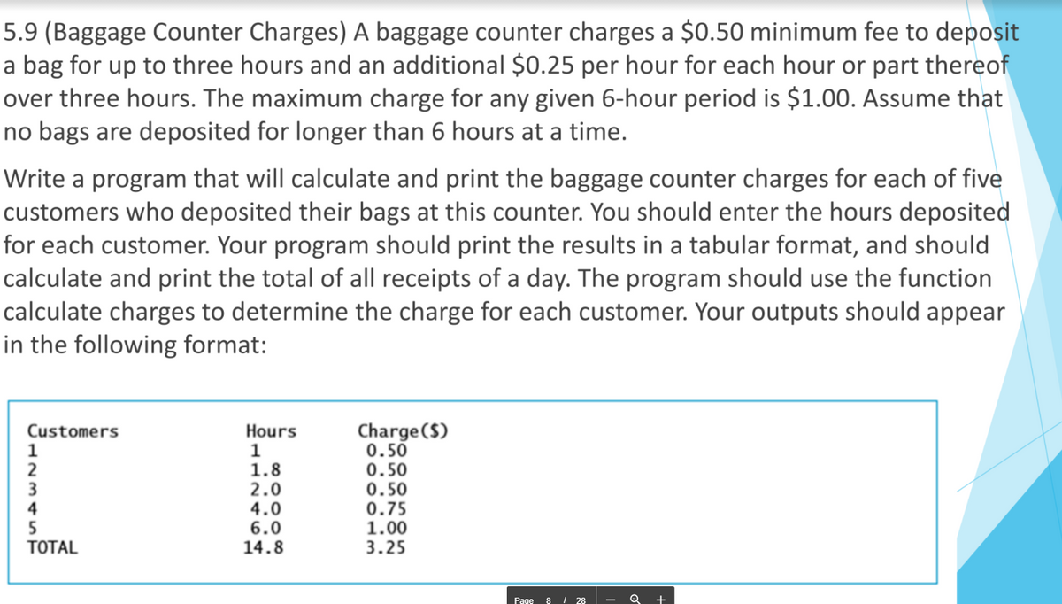 5.9 (Baggage Counter Charges) A baggage counter charges a $0.50 minimum fee to deposit
a bag for up to three hours and an additional $0.25 per hour for each hour or part thereof
over three hours. The maximum charge for any given 6-hour period is $1.00. Assume that
no bags are deposited for longer than 6 hours at a time.
Write a program that will calculate and print the baggage counter charges for each of five
customers who deposited their bags at this counter. You should enter the hours deposited
for each customer. Your program should print the results in a tabular format, and should
calculate and print the total of all receipts of a day. The program should use the function
calculate charges to determine the charge for each customer. Your outputs should appear
in the following format:
Charge($)
0.50
0.50
0.50
0.75
1.00
3.25
Customers
1
Hours
1
1.8
2.0
4.0
6.0
14.8
2
3
4
ТОTAL
Page
8
I 28
