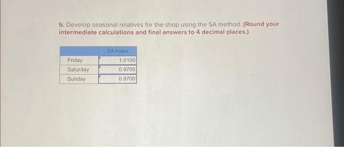 b. Develop seasonal relatives for the shop using the SA method. (Round your
intermediate calculations and final answers to 4 decimal places.)
Friday
Saturday
Sunday
SA Index
1.0100
0.9700
0.9700