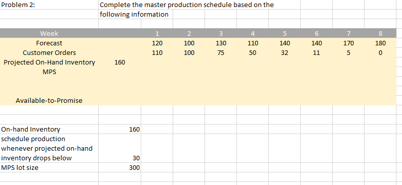 Problem 2:
Week
Forecast
Customer Orders
Projected On-Hand Inventory
MPS
Available-to-Promise
On-hand Inventory
schedule production
whenever projected on-hand
inventory drops below
MPS lot size
Complete the master production schedule based on the
following information
160
160
30
300
1
120
110
2
100
100
3
130
75
4
110
50
5
140
32
6
140
11
7
170
5
8
180
0