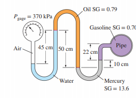 Oil SG = 0.79
P.
= 370 kPa
gage
Gasoline SG = 0.70
45 cm 50 cm
Pipe
Air
22 cm
T10 cm
Mercury
SG = 13.6
Water
