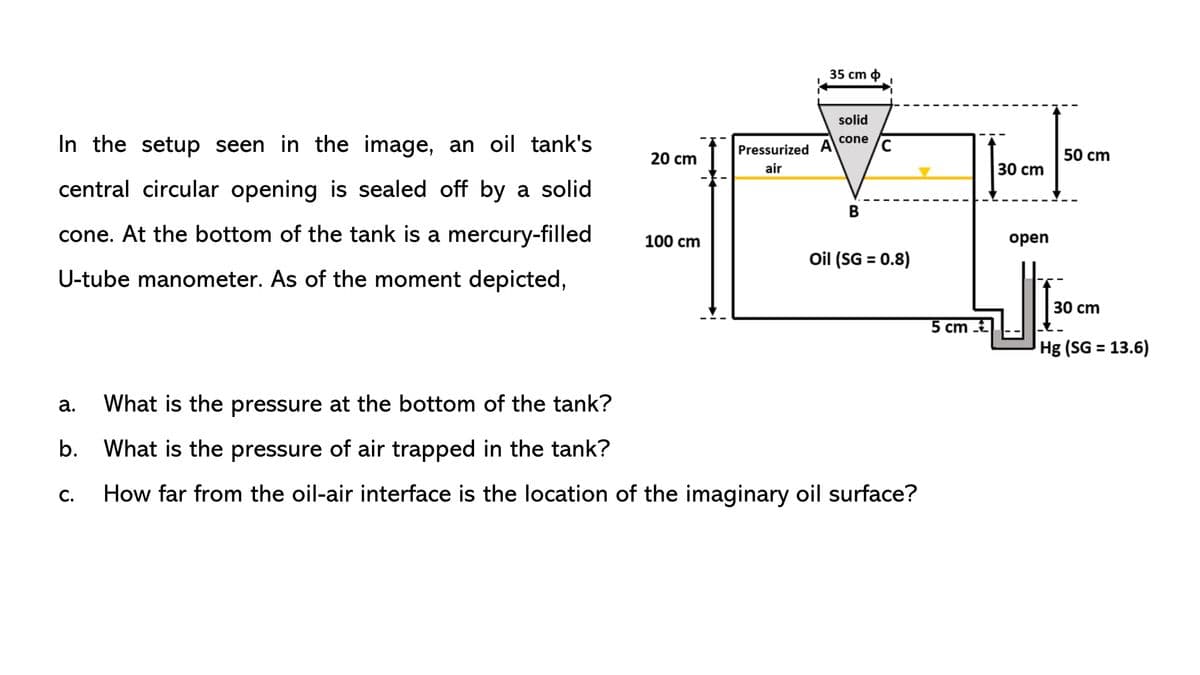 In the setup seen in the image, an oil tank's
central circular opening is sealed off by a solid
cone. At the bottom of the tank is a mercury-filled
U-tube manometer. As of the moment depicted,
a.
20 cm
C.
100 cm
I
I
35 cm
Pressurized A
air
solid
cone
B
с
What is the pressure at the bottom of the tank?
b. What is the pressure of air trapped in the tank?
How far from the oil-air interface is the location of the imaginary oil surface?
Oil (SG = 0.8)
5 cm
30 cm
50 cm
open
!!!
30 cm
Hg (SG = 13.6)