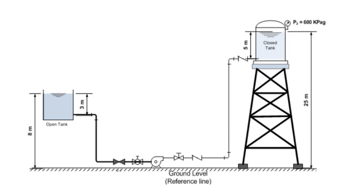 8 m
Open Tank
Ground Level
(Reference line)
Closed
Tank
P₂ = 600 KPag
25 m
