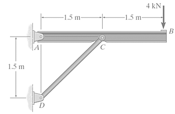 1.5 m
D
-1.5 m-
C
-1.5 m-
4 kN
B