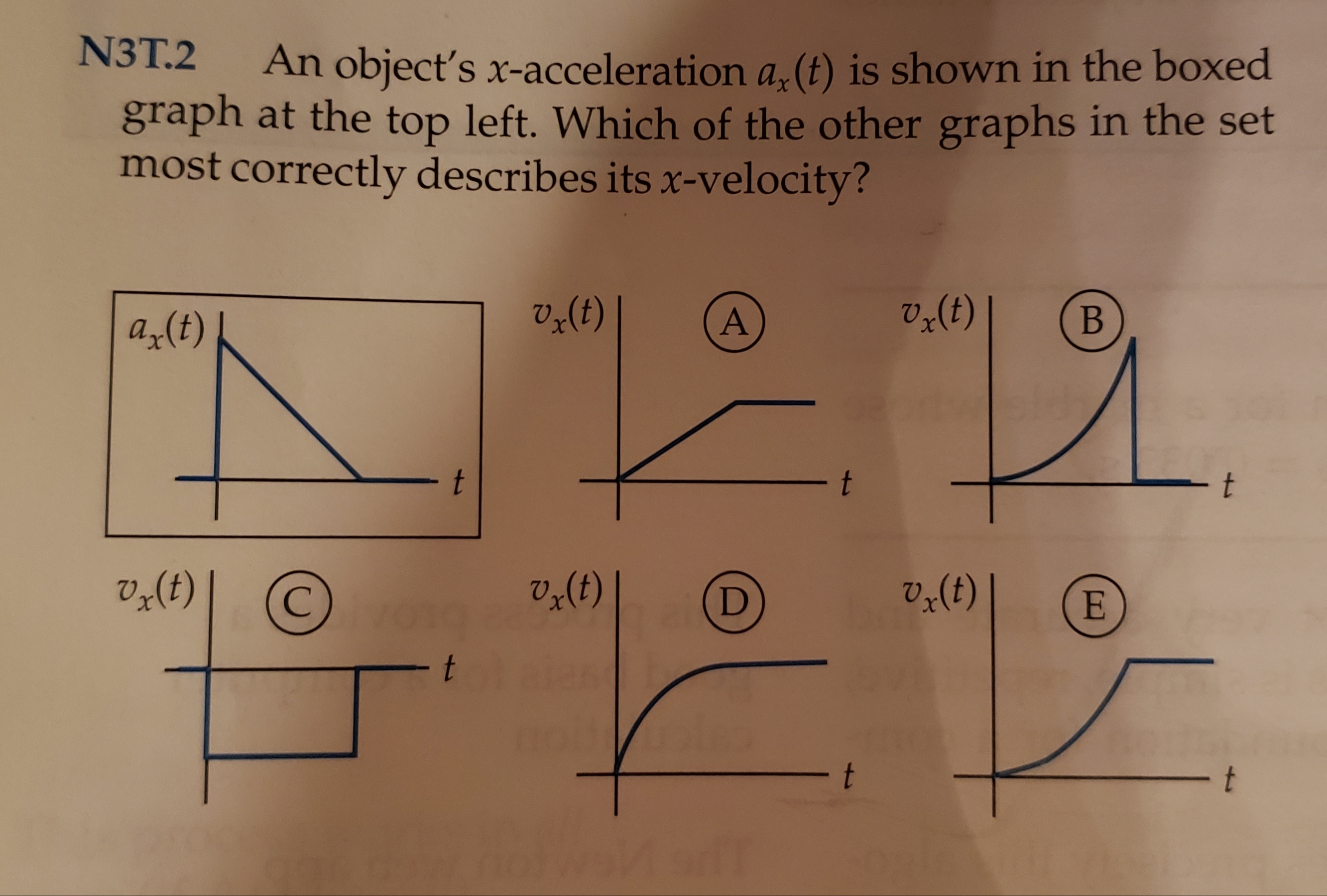 N3T.2
An object's x-acceleration a (t) is shown in the boxed
graph at the top left. Which of the other graphs in the set
most correctly describes its x-velocity?
V2(t)
A
В
ax (t)
- t
t
V&(t)
2(t)
V2(t)
(C
D
E
- t
t
