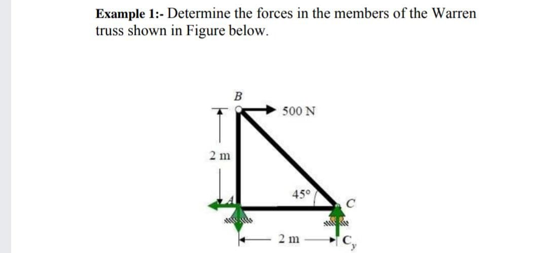 Example 1:- Determine the forces in the members of the Warren
truss shown in Figure below.
B
500 N
2 m
45°
C
2 m
