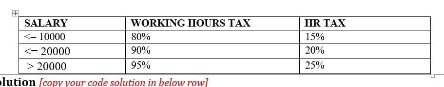 SALARY
WORKING HOURS TAX
HR TAX
<= 10000
80%
15%
<= 20000
90%
20%
> 20000
95%
25%
lution [copy your code solution in below row]
