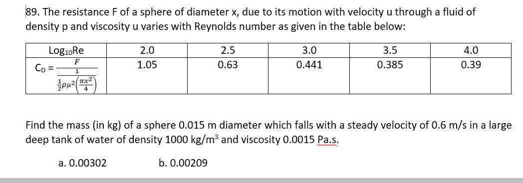 89. The resistance F of a sphere of diameter x, due to its motion with velocity u through a fluid of
density p and viscosity u varies with Reynolds number as given in the table below:
Log10Re
2.0
2.5
3.0
3.5
4.0
CD =
1.05
0.63
0.441
0.385
0.39
Find the mass (in kg) of a sphere 0.015 m diameter which falls with a steady velocity of 0.6 m/s in a large
deep tank of water of density 1000 kg/m³ and viscosity 0.0015 Pa.s.
a. 0.00302
b. 0.00209
