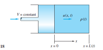 V= constant
и (х, ()
p(t)
18
X= 0
x= L(1)

